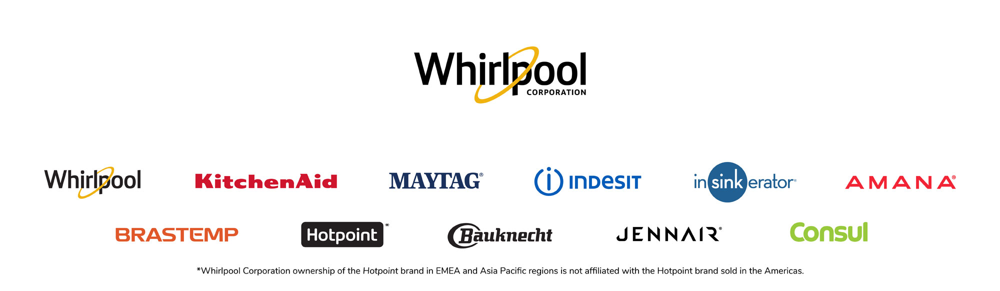 Whirlpool Corporation and its major brand logos